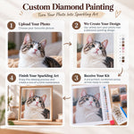 How custom diamond painting works from uploading your photo to receiving and finishing your kit