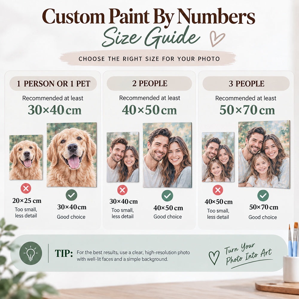Size guide for choosing the right custom paint by numbers canvas size